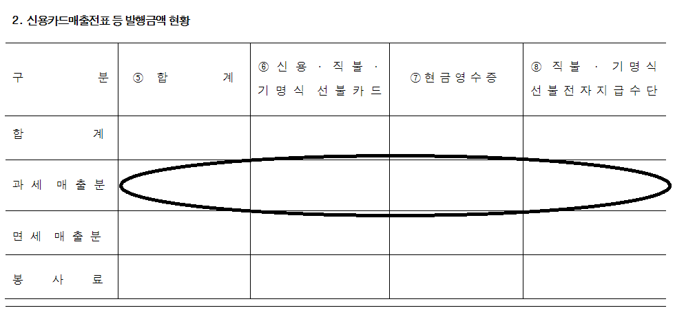 신용카드 매출전표로 부가세 줄이는 2가지 방법 